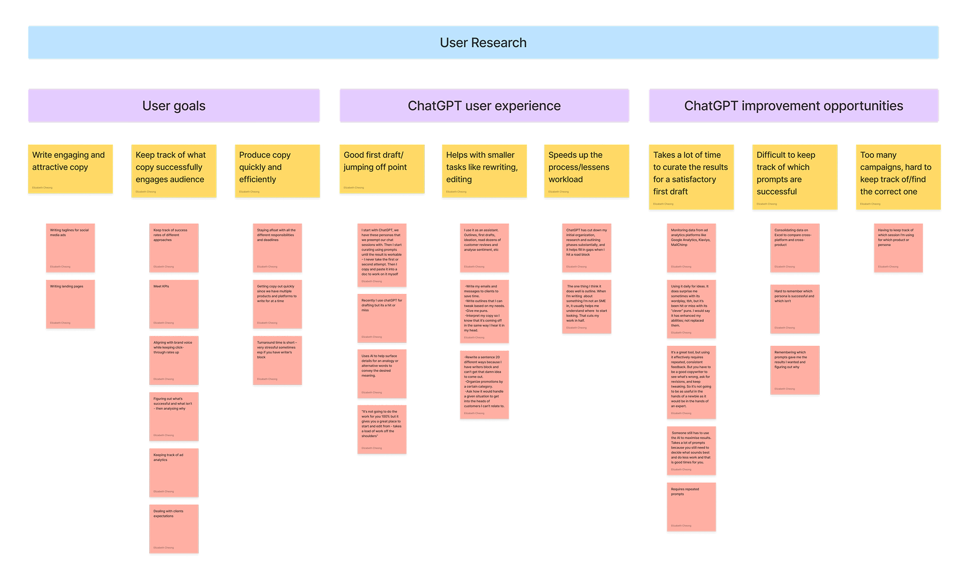 Affinity mapping