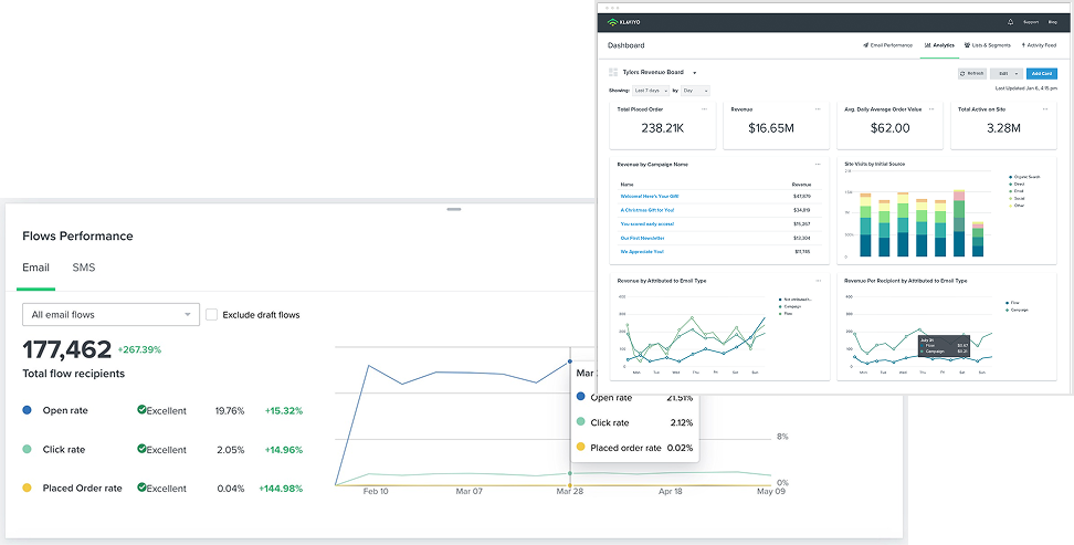 Analytics dashboard reference
