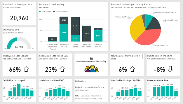 Power BI design reference